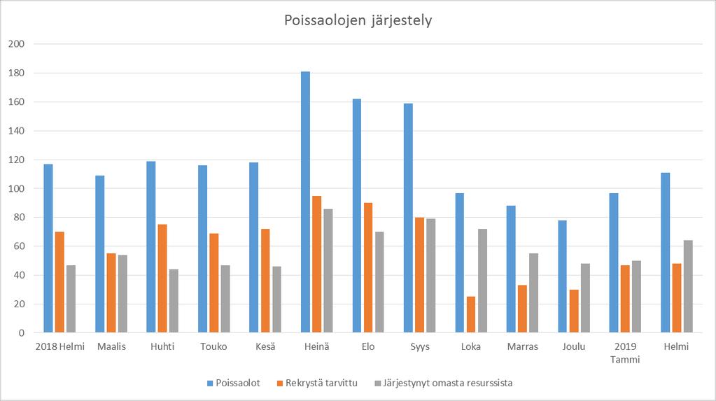 Suunnittelun vaikutus