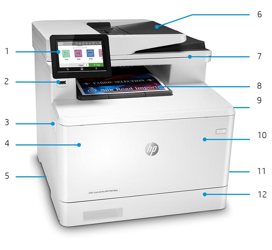 Tuotteen esittely Kuvassa HP Color LaserJet Pro MFP M479fdw -monitoimilaite 1. 10,9 cm:n mukautettava värikosketusnäyttö 2. Helppokäyttöinen USB-portti 3. Etuluukun vapautuspainike 4.