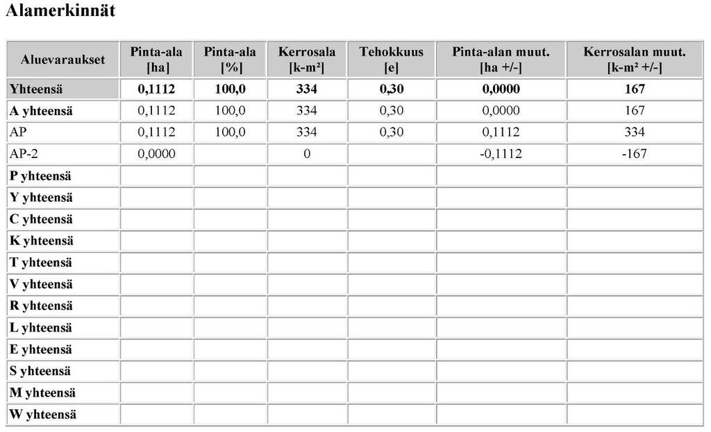 002334/ Paasitie