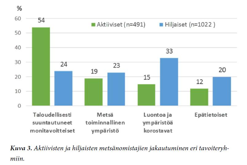 Lähde: PTT:n raportti 255, 2017: Ns.