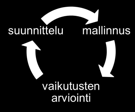 Kolmas suunnitelmaversio (MAL 2019 luonnos) Muutokset + Joukkoliikenteen lippujen hinnan alentaminen + Työmatkaliikkumiseen