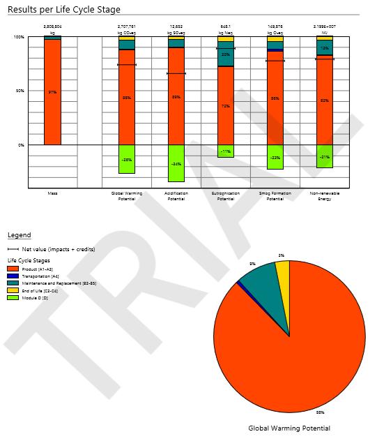 Formation, Ozone Depletion, Primary Energy, non-renewable Energy, Renewable Energy Täydelliset referenssitiedot luettelona (mm.