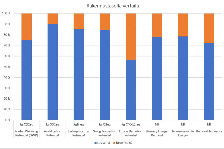 rakennuskannassa 2025 mennessä) saavuttamista.
