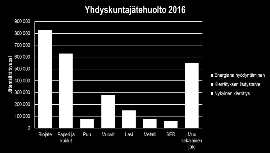 vuoteen 2016 Laadittu