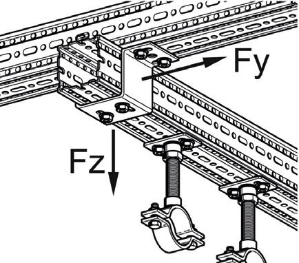 Yhdistettäessä kaksi Framo kiskoa toisiinsa 90 kulmassa käytetään 6 FLS-ruuveja kaikissa pitkänomaisissa rei issä (LL).