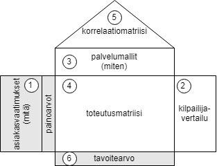 29 liittyvän palvelun ominaisuudet.