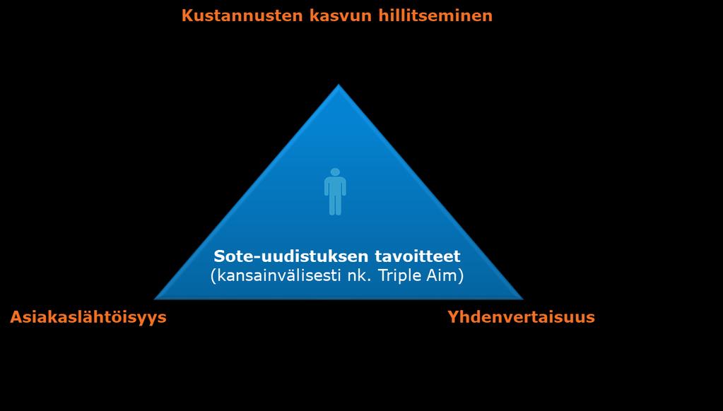 Sote-uudistuksen