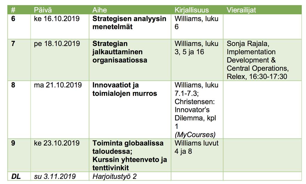 Teema II: Strateginen johtaminen Teema Ia: Ihmiset ja työssä suoriutuminen Mitä merkitystä on ihmisten piirteillä?