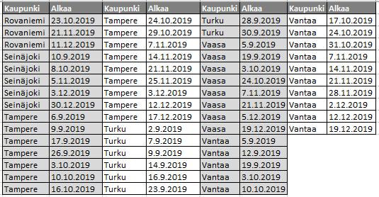 Työturvallisuuskorttikoulutus, Avoimet yleisökurssit