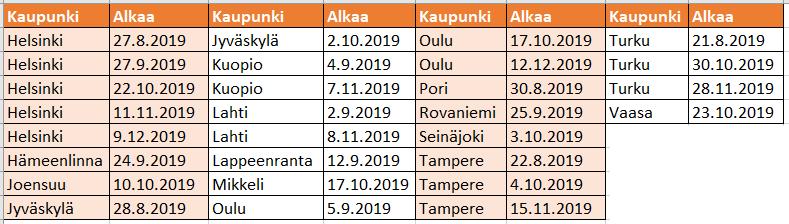 Alv/hlö Koulutuksessa opit työpaikan turvallisuusjohtamisen periaatteet ja ymmärrät hyvän työsuojelun liiketoiminnalliset edut.