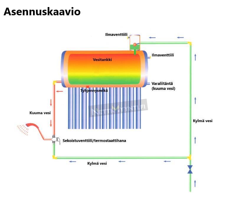 Maahantuoja: Oy Scandic Trading House