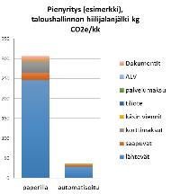 Kestävän kehityksen yhteiskuntasitoumus ESIMERKKI: Finanssialan toimenpidesitoumukset 1) Taloushallinnon järjestelmien tehostaminen