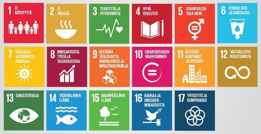 Agenda2030:n ytimen muodostavat 17 toisiinsa kytkeytyvää tavoitetta (SDGt) Tavoitteena kääntää globaali kehitys uralle, jossa ihmisten hyvinvointi ja