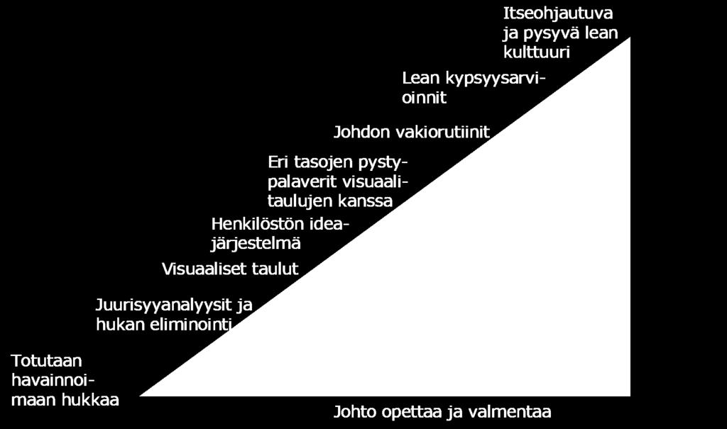 ROADMAP