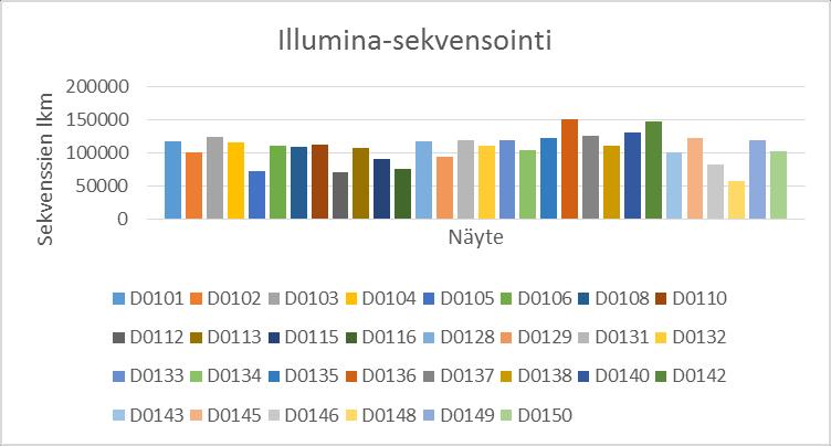 Liite 4 1 (2) Näytteiden