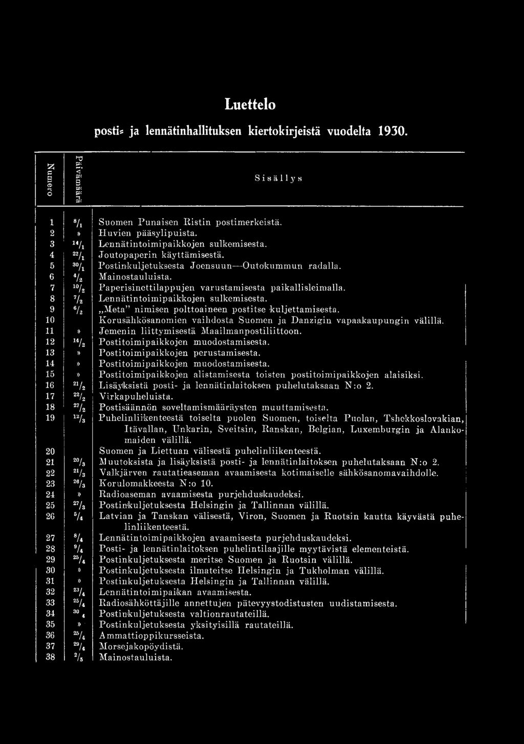 14 15 Postitoim ipaikkojen alistam isesta toisten postitoim ipaikkojen alaisiksi. 16 27 ä Lisäyksistä posti- ja lennätinlaitoksen puhelutaksaan N:o 2. 17 22/2 V irkapuheluista.