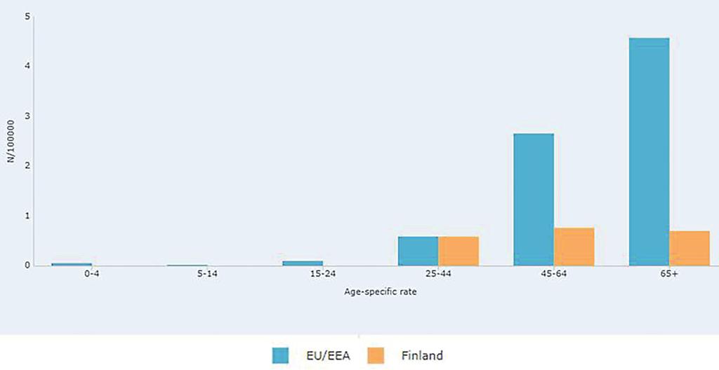 viemärilaitteistoja koskevassa asetuksessa (1047/2017) määrätään, että lämminvesilaitteistossa olevan veden lämpötilan on oltava vähintään 55 C, ja se on saatava kalusteesta 20 sekunnin kuluessa.