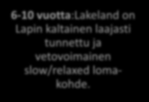 tunnettu ja vetovoimainen slow/relaxed