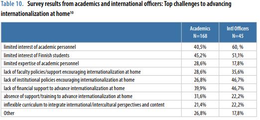 Internationalisation at Home in Finnish Higher Education Institutions