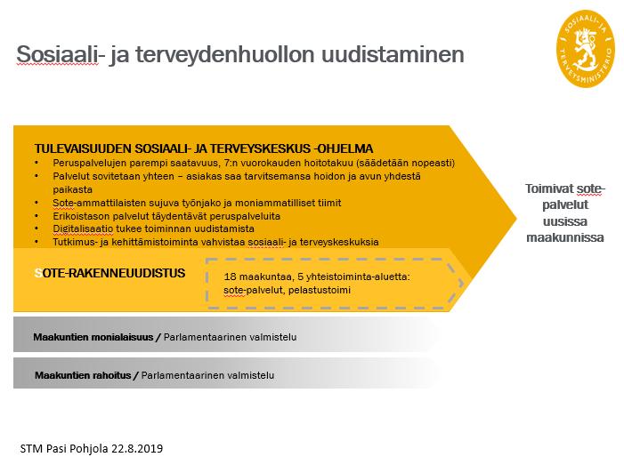 6 40 Etelä-Pohjanmaan SOTE:n jatkovalmistelu Vapaaehtoinen SOTE-kuntayhtymä Kuntien kokouksen 19.8.