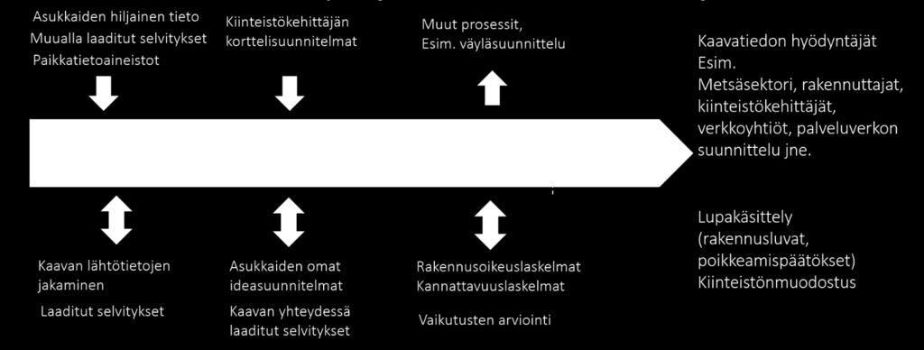 hallinta julkisten ja yksityisten toimijoiden investointien ohjelmointi ja budjetointi kunnan maanhankinnan ohjelmointi maankäyttö- ja toteutussopimukset kiinteistökauppa verohallinnon prosessit