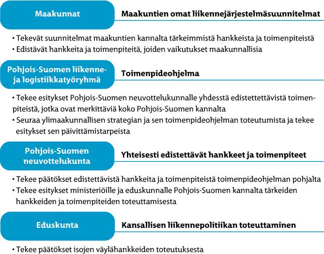 Kiireellisimmät kehittämistimenpiteet ja