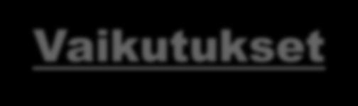 Vaikutukset Phjis-Sumen liikenne- ja lgistiikkastrategian vaikuttavuutta n arviitu asiantuntija-arvina suhteessa nykytilaan ja strategiassa asetettuihin tavitteisiin Matkaketjujen kehittäminen