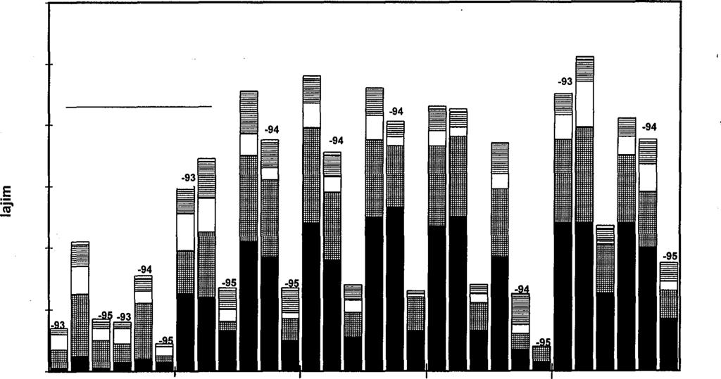 41 lahottajiin, mikä on 29% lajistosta ja 57% kaikista lahottajista. Hiipot muodostivat yli 10% lajistosta ja lähes 21 % lahottajista.