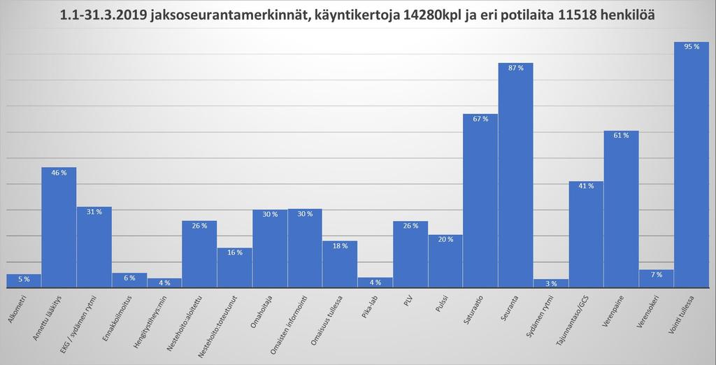 Tekeminen