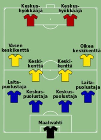 SiunSote yhteispäivystyksen joukkue! HALUAMME OLLA SUOMEN PARAS YHTEISPÄIVYSTYS TYYTYVÄISIMMÄT POTILAAT JA TYÖNTEKIJÄT TASO MILLÄ TASOLLA PELATAAN? RESURSSI RIITTÄVÄ MÄÄRÄ/LAATU?