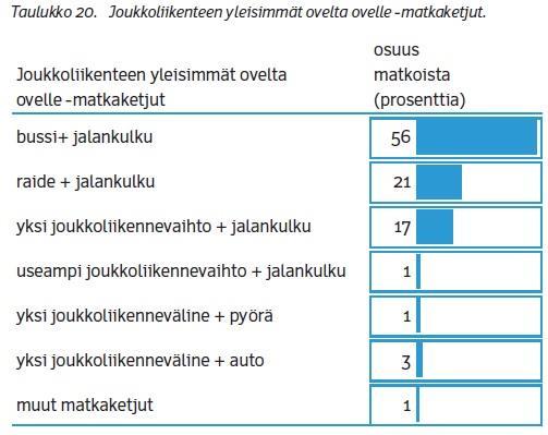 eikä tyytymätön Tyytymätön Erittäinen tyytymätön LINJA-AUTOLIIKENNE 7