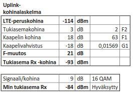 24 Taulukko 5. Ylälinkin kohinalaskelma. [9.