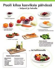 g/20 g hiilihydraattia/annos 10 ja 20 grammaa hiilihydraattia sisältäviä