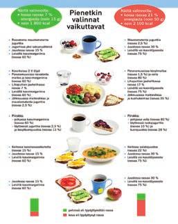Hoidonohjaukseen tarkoitettuja esitteitä saa 50:n ja 100 repäisysivun