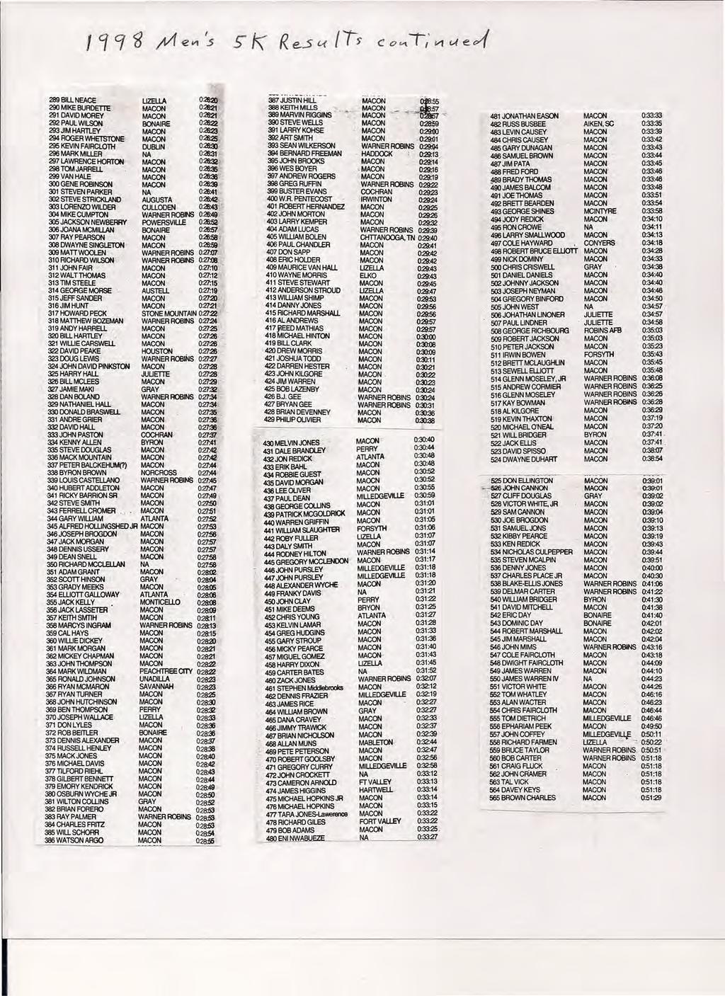 --...... _._- 289 BILL NEACE UZELLA 0':282) 387 JUSTIN HILL MACOO ~ 290 MIKE BURDETTE MACOO 0':28:21 388 KEITH MIlLS :~ =-: =i-- :ST "' 291 DAVID MOREY MACOO 0':28:21'.