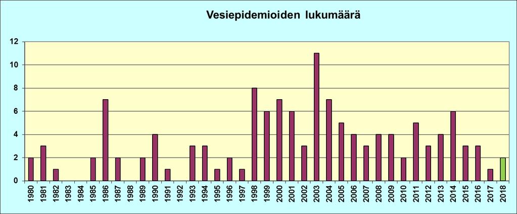 Taustaa (2/2) THLn tutkimushankkeet ja kokemukset Mikrobien käyttäytyminen