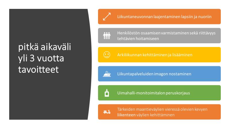 Tässä kappaleessa on esitetty lyhyen aikavälin 1 3 vuoden toimenpiteitä sekä pitkän aikavälin yli kolmen vuoden tavoitteita kunnan