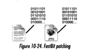 5 FastBit patching FastBit patching eroaa Delta block backupista vain siltä osin, että se käsittelee tietoja binääritasolla lohkotason sijaan.