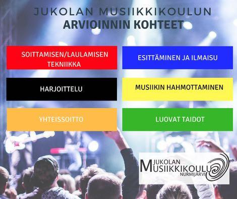 25 13 OPPIMISEN ARVIOINTI MUSIIKIN OPETUKSESSA Arviointi on keskeinen osa jokaista oppimisprosessia ja opettamista. Se tukee oppilaan musiikkiopintojen edistymistä.