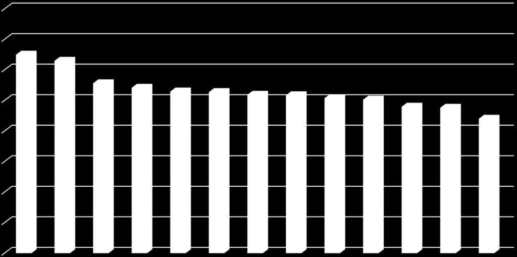 tilastotieteellinen päättely. Kokonaisuudessaan mitään edellä mainittua kokonaisuutta ei pidetä erityisen tärkeänä, sillä kaikkien kokonaisuuksien keskimääräinen arvio jää alle kolmen.