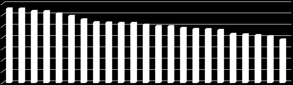 vastanneet 4, 3,5 3, 2,5 2, 1,5 1,,5, Kuvio 53: Opintojen antama pohja laskentatoimen eri