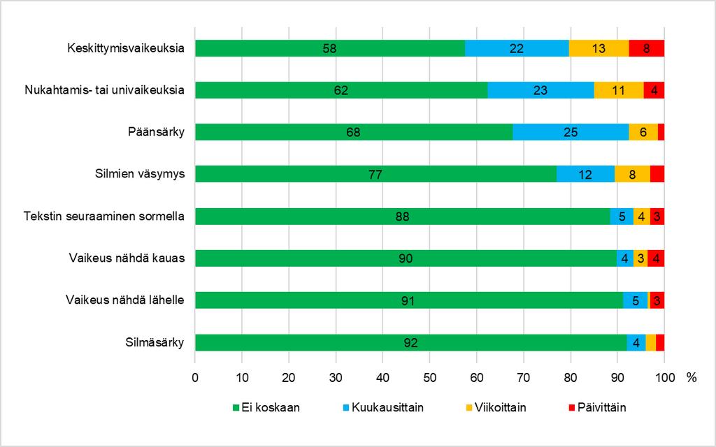 19 Kuva 4.