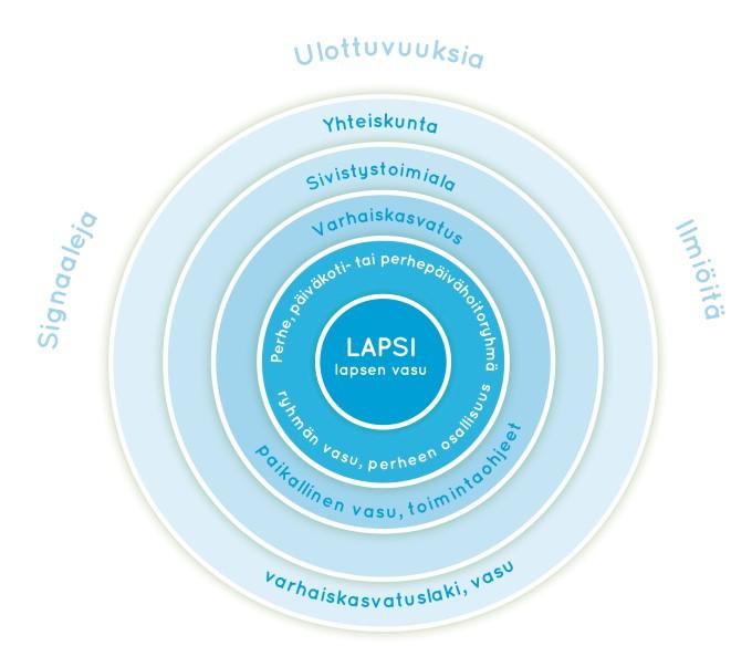 Ilo kasvaa liikkuen -ohjelman ulottuvuudet 7 Pienin askelin nykytilasta tavoitetilaan Kehittämiskohde Nykytilan arvioinnista nousevat kehittämistarpeet yksikön isoina kuvina eli