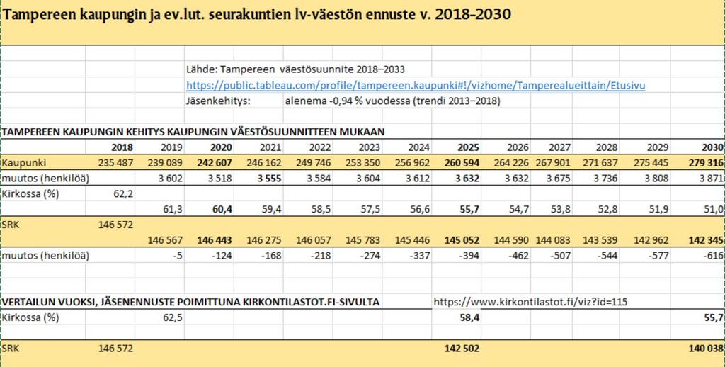 Jäsenkehitys