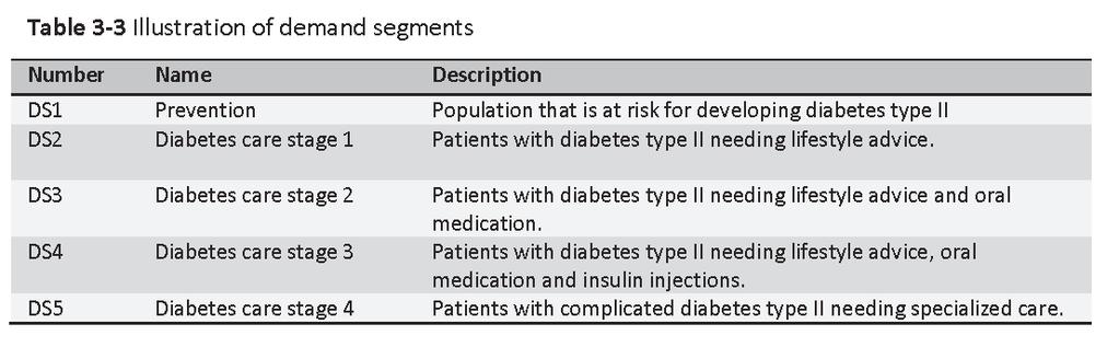 Esimerkki Diabeteksen ennaltaehkäisyn ja hoidon