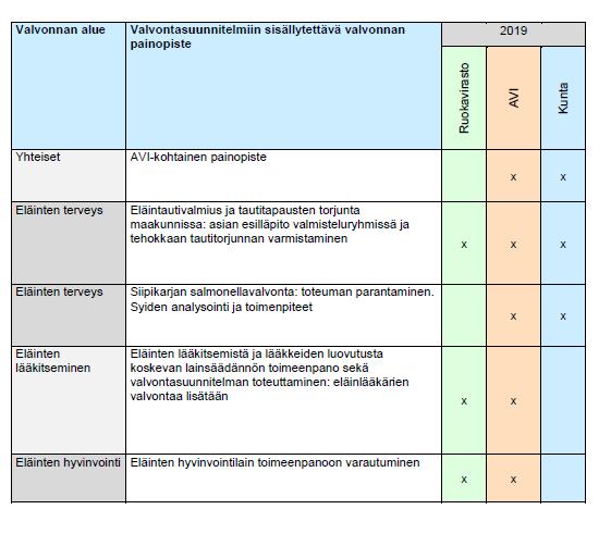 Imatran seudun ympäristöterveydenhuolto Liite 20 Valvontasuunnitelma 2015-2019