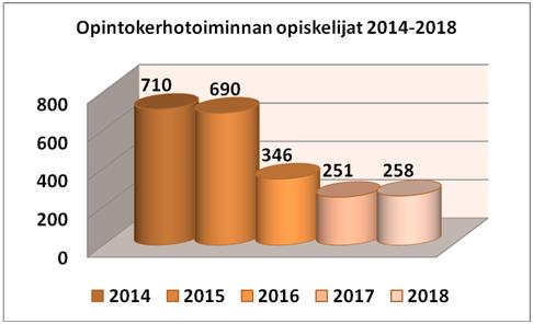 Kokonaismäärä oli 990 kerhotuntia.