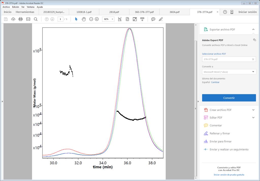 A) SEC-MALS chromatograms of AimR in absence (blue) and presence (black) of the arbitrium peptide.