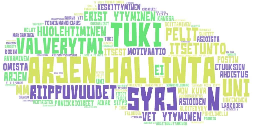 NEET-NUORILLA TUNNISTETTUJA TOIMINTAKYKYONGELMIA 21.3.