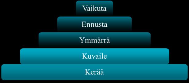 Huomioita aineistojen käsittelystä Aineistojen laatu o Aineistot ovat keskenään erimuotoisia miten yhdistetään?